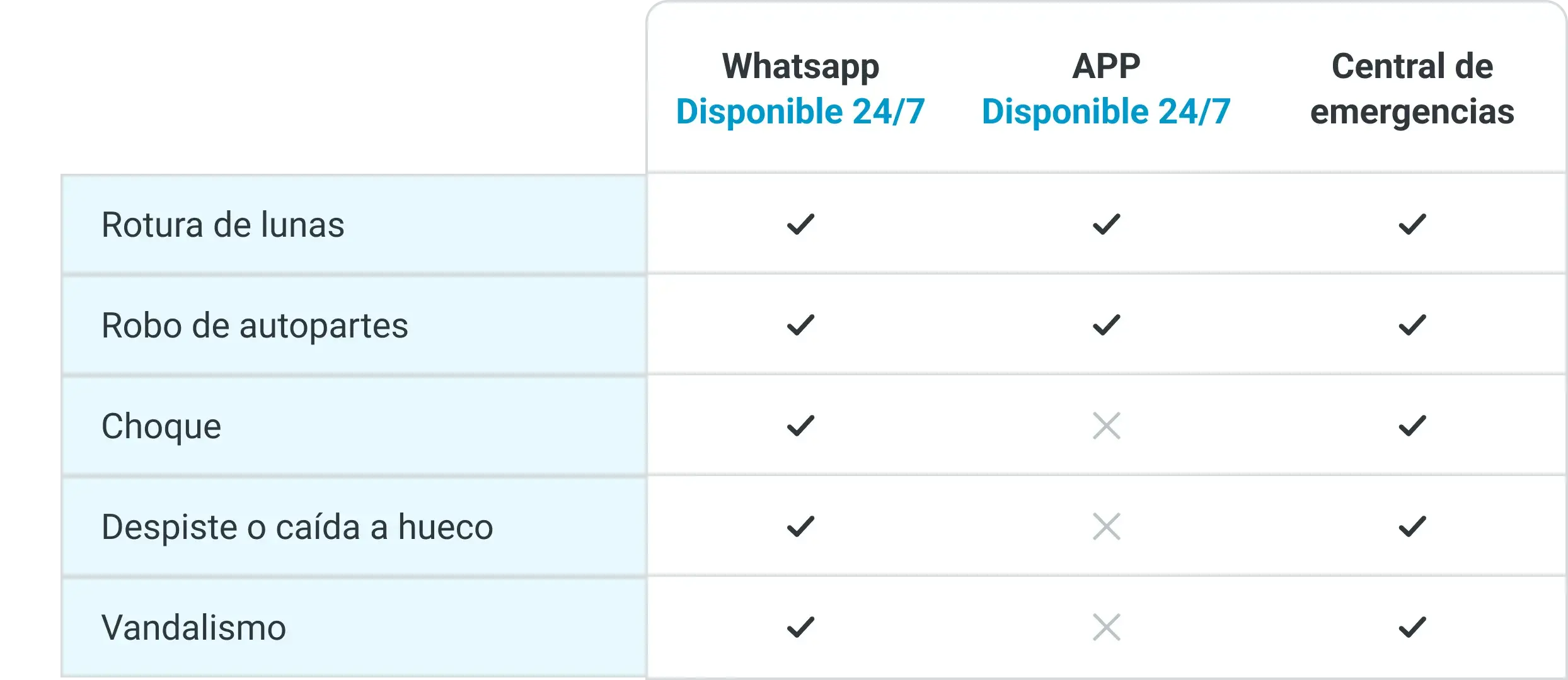 tabla comparativa canales categoria vehicular.png