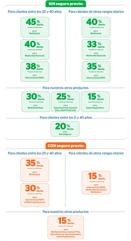 infografia-descuentos-salud-por-edad.jpg