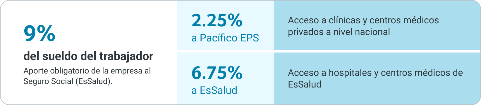 cuadro_pregunta_3_eps_no_tengo_seguro.png