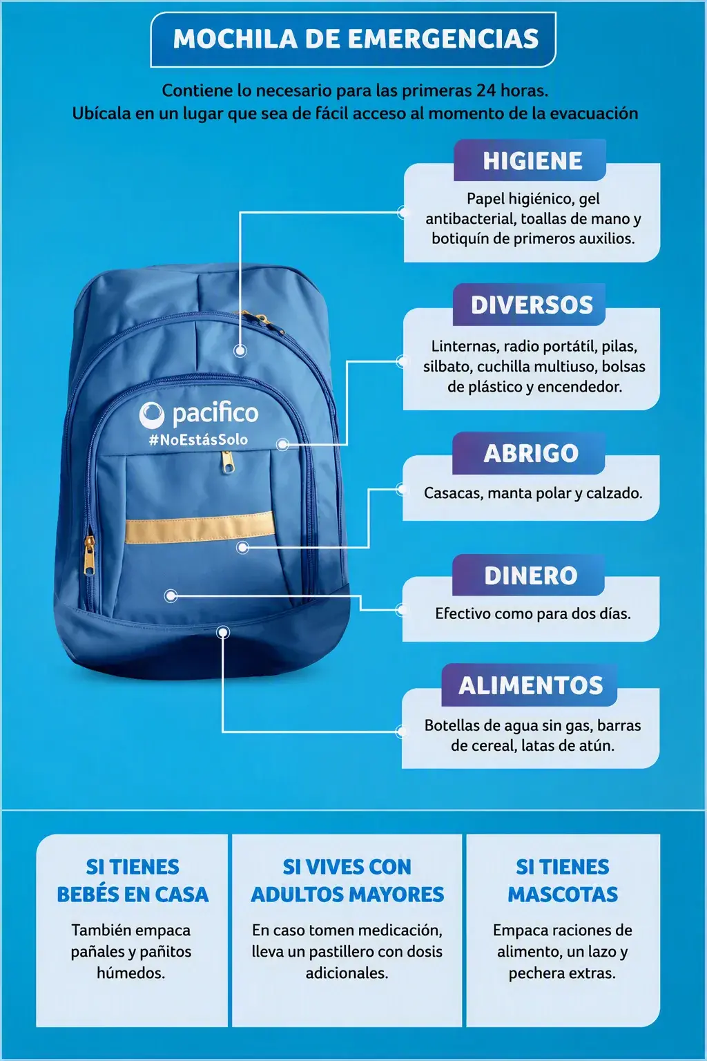 Infografía de mochila de emergencia para desastres y sismos con elementos esenciales para las primeras 24 horas: agua, alimentos, botiquín, higiene, abrigo, dinero en efectivo y artículos para mascotas.